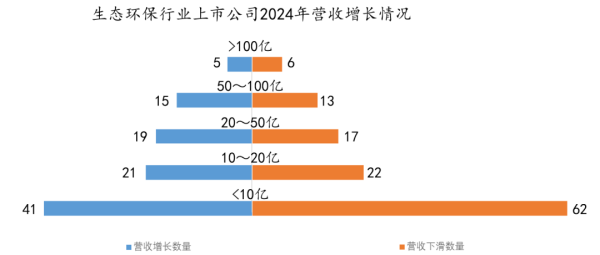 最大配资平台 环境上市公司2024年报全扫描：我们究竟面临怎样的新问题？