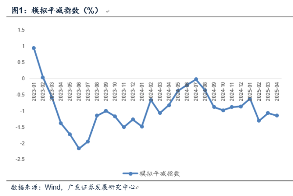 实盘配资官网 广发证券郭磊：如何看4月物价数据和央行货政报告对于价格的分析