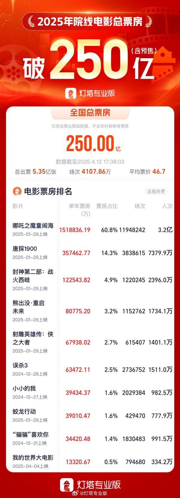 股民配资炒股 新天药业：收到全资子公司分红款1500万元